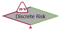 Discrete Risk symbol