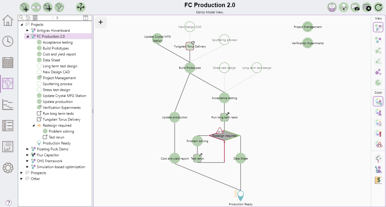 Kairos project plan example