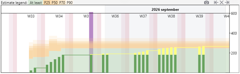 Screenshot of the progress plot cropped from a description overlay with the progress overview active.