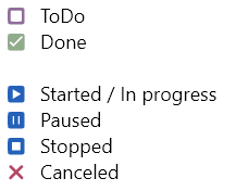Image showing all ToDo symbols