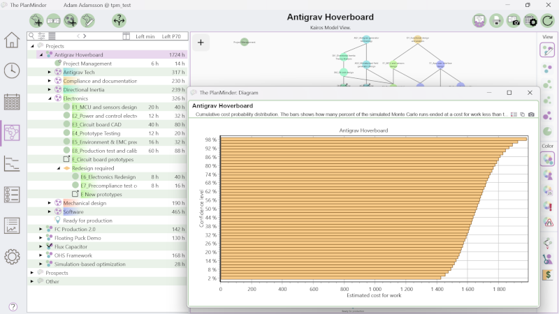 Screenshot from The PlanMinder Kairos View, with a cumulative cost distribution for a project shown in a plot window.