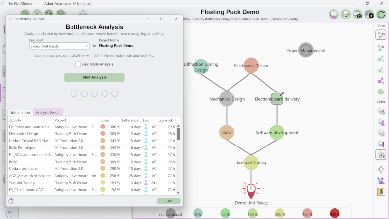 Screenshot from The PlanMinder showing a bottleneck analysis for a milestone.