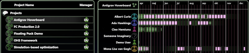 Screenshot from The PlanMinder showing team availability.
